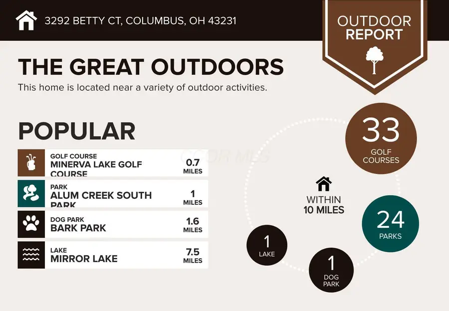 3292 Betty Court, Columbus, OH 43231 - Image #3