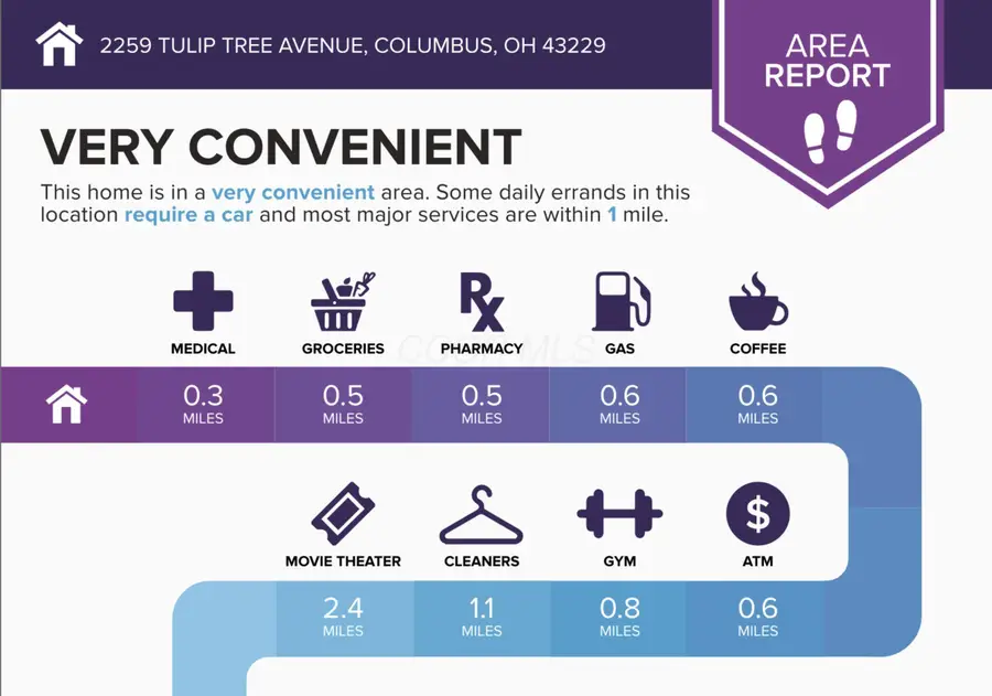 2259 Tuliptree Avenue, Columbus, OH 43229 - Image #2