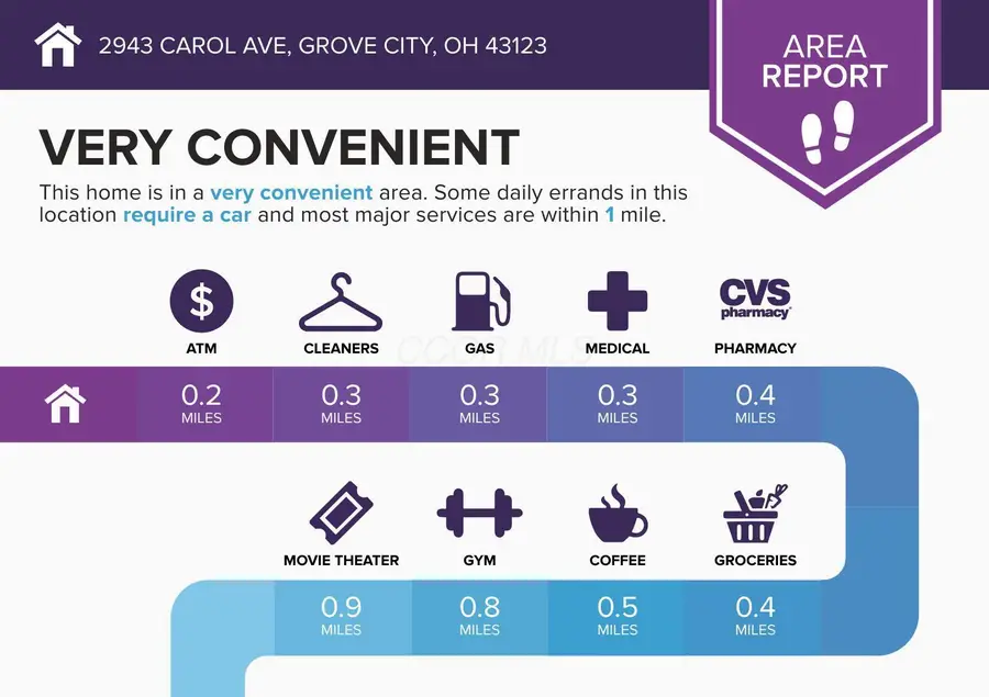 2943 Carol Avenue, Grove City, OH 43123 - Image #3