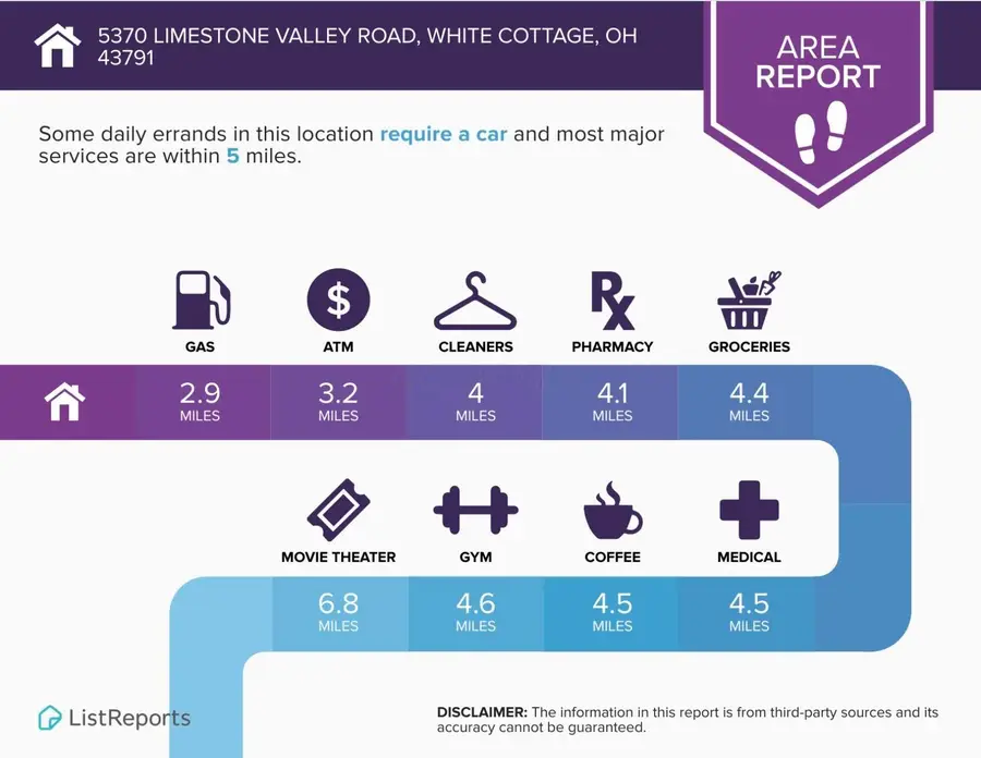 5370 Limestone Valley Road, White Cottage, OH 43791 - #2