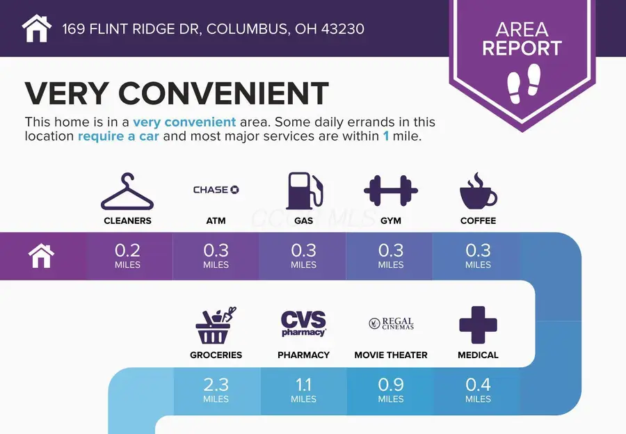 169 Flint Ridge Drive, Columbus, OH 43230 - #2