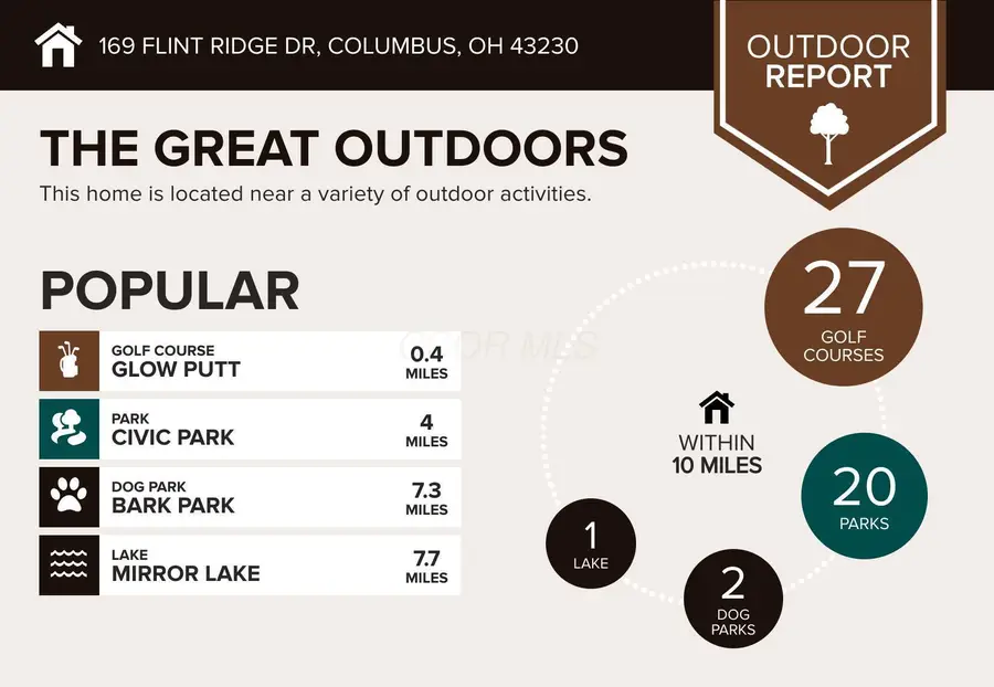 169 Flint Ridge Drive, Columbus, OH 43230 - #3