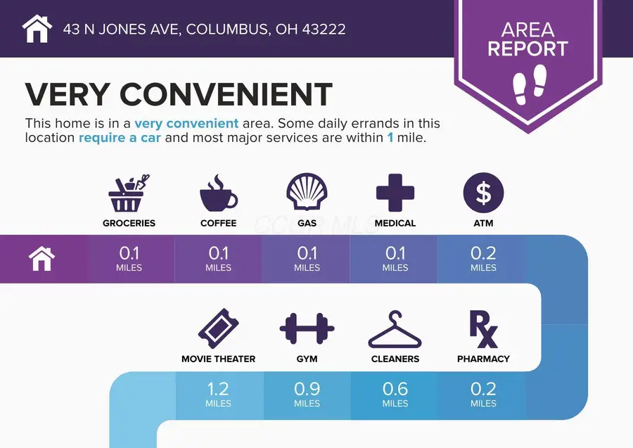 43 N Jones Avenue, Columbus, OH 43222 - #3