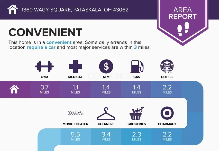 1360 Wagy Square, Pataskala, OH 43062 - #3