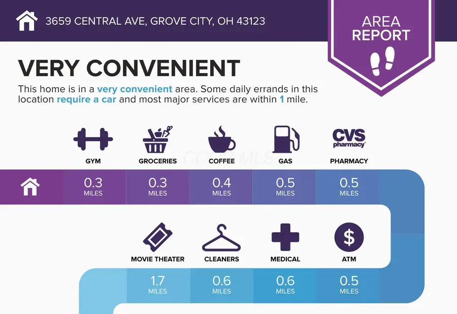 3659 Central Avenue, Grove City, OH 43123 - #3
