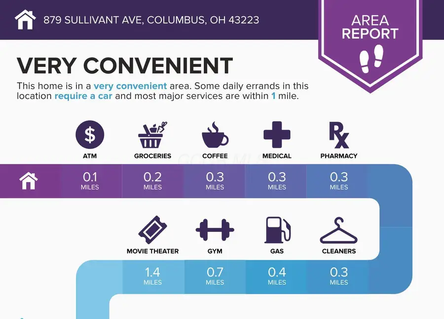 879 Sullivant Avenue, Columbus, OH 43223 - #3
