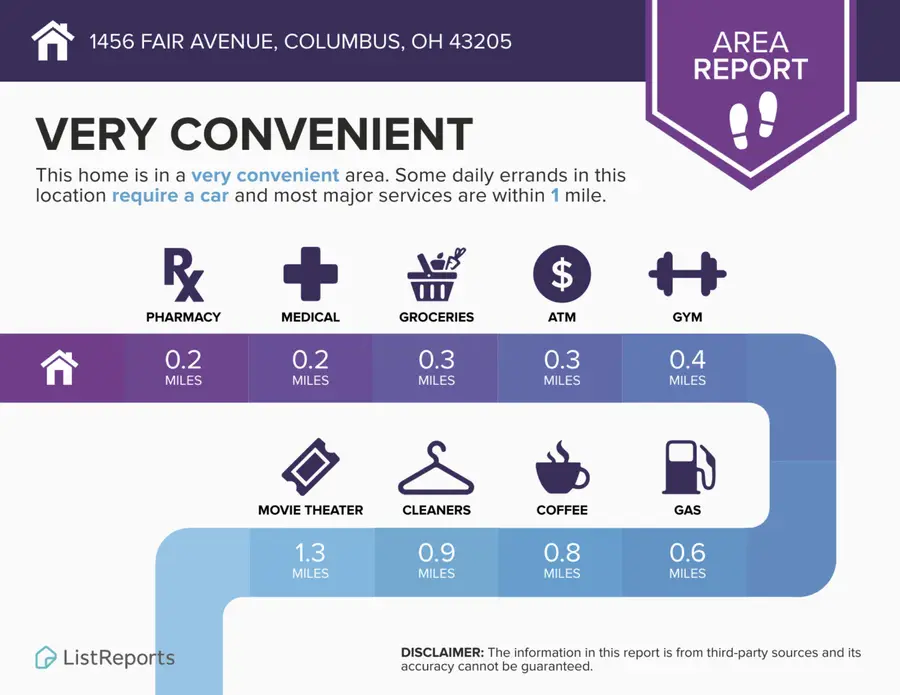 1456 Fair Avenue, Columbus, OH 43205 - #2