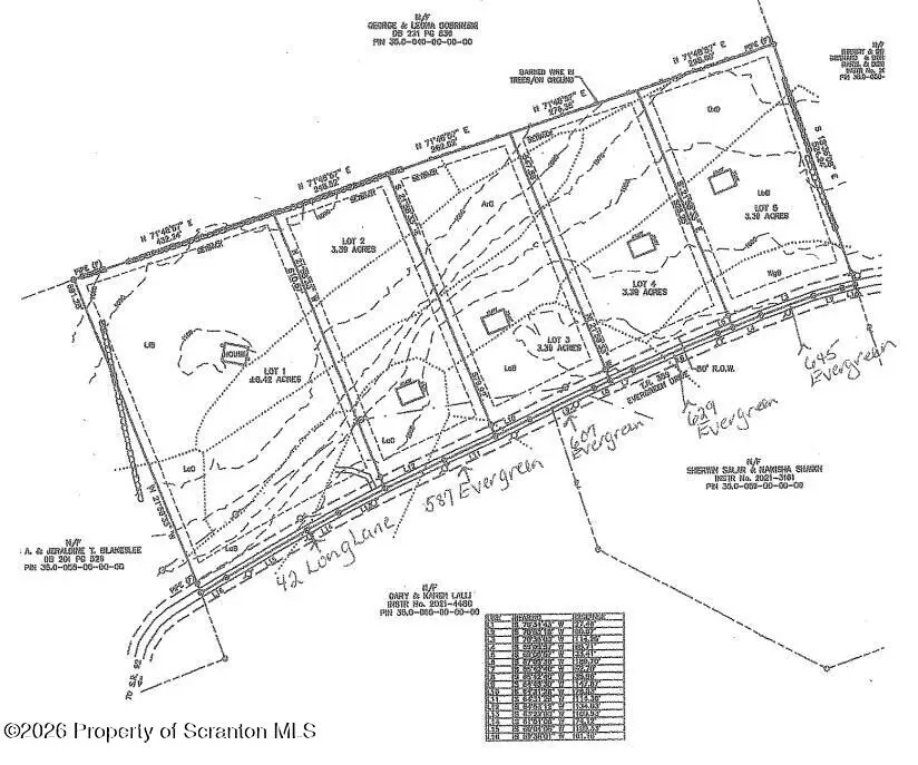 587 Evergreen Drive, Falls, PA 18615 - #2