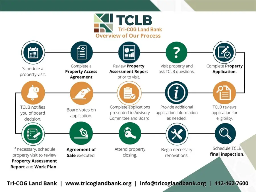 0 Bailie Avenue, McKeesport, PA 15132 - #3