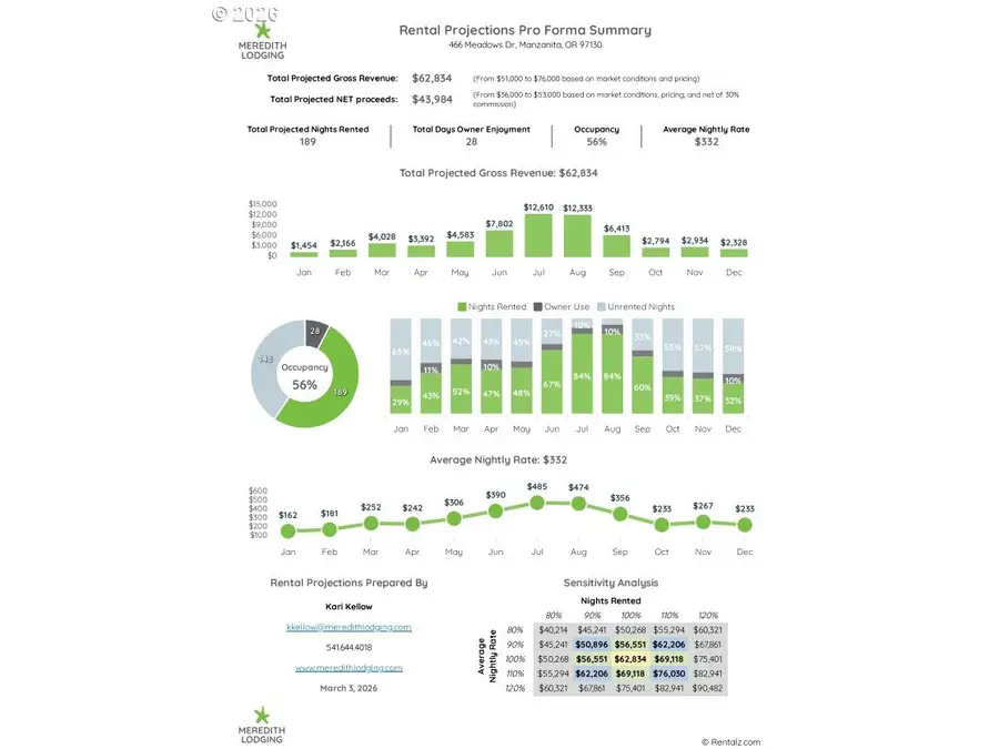 466 Meadows Dr, Manzanita, OR 97130 - #2
