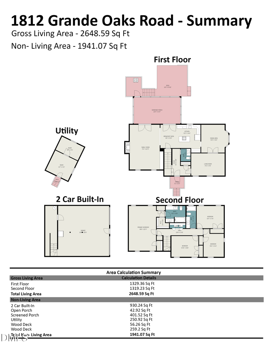 1812 Grande Oaks Road, Durham, NC 27712 - #2
