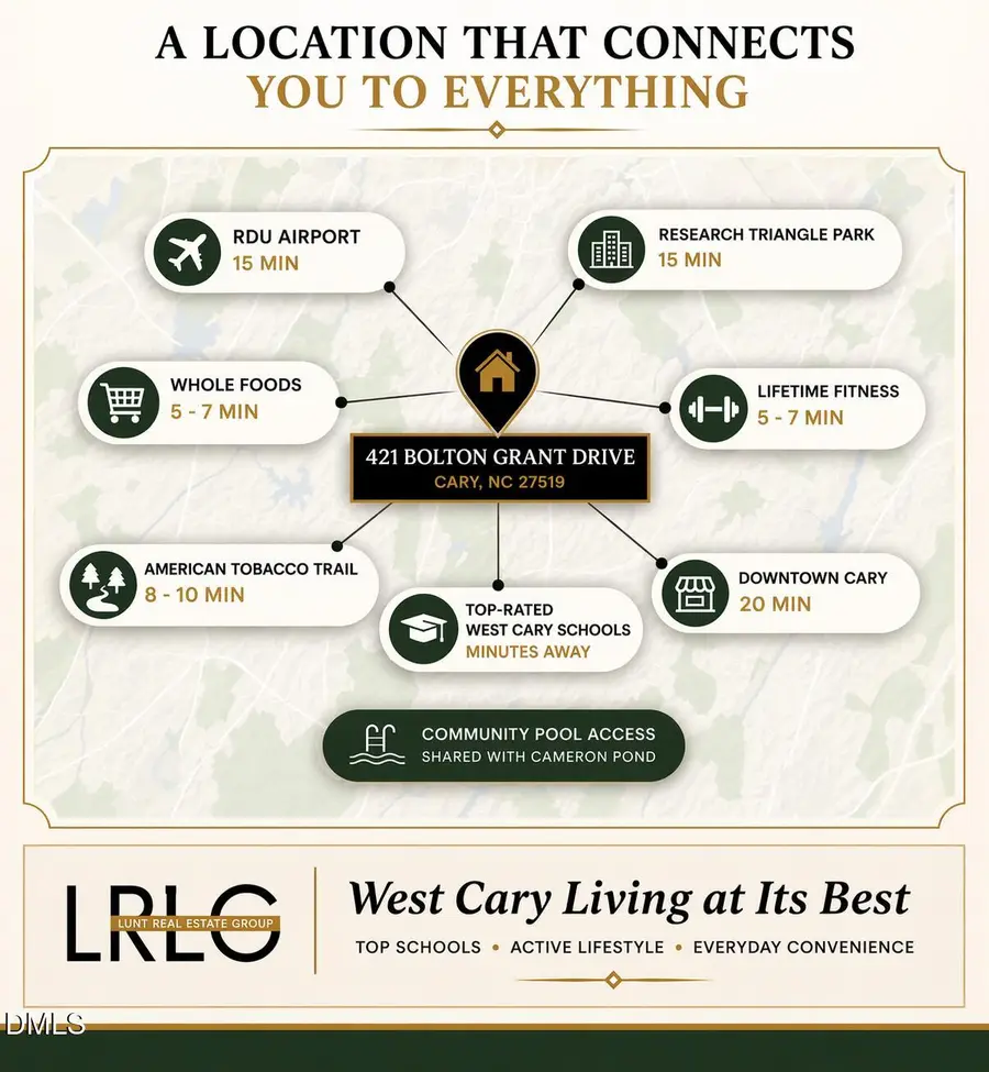 421 Bolton Grant Drive, Cary, NC 27519 - #3