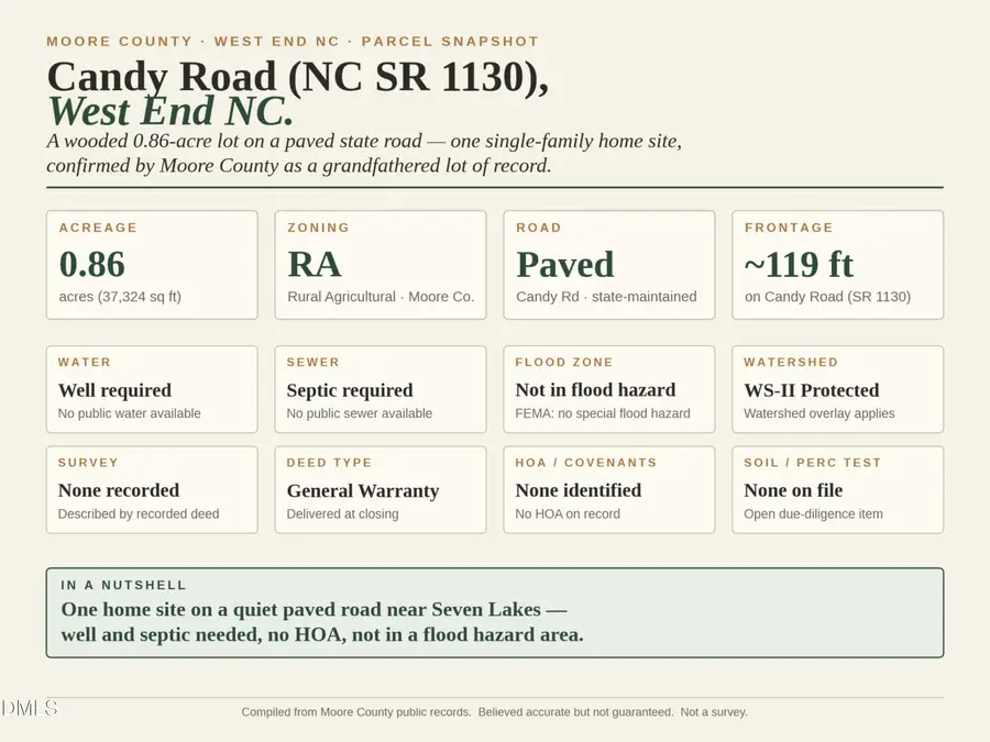 00-00 Candy Road, Jackson Springs, NC 27281 - #3