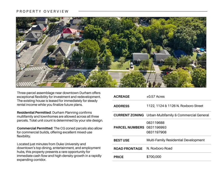 1122 N Roxboro Street, Durham, NC 27701 - #2