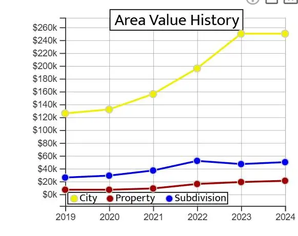 17596 NW 282nd Street, Okeechobee, FL 34972 - #3