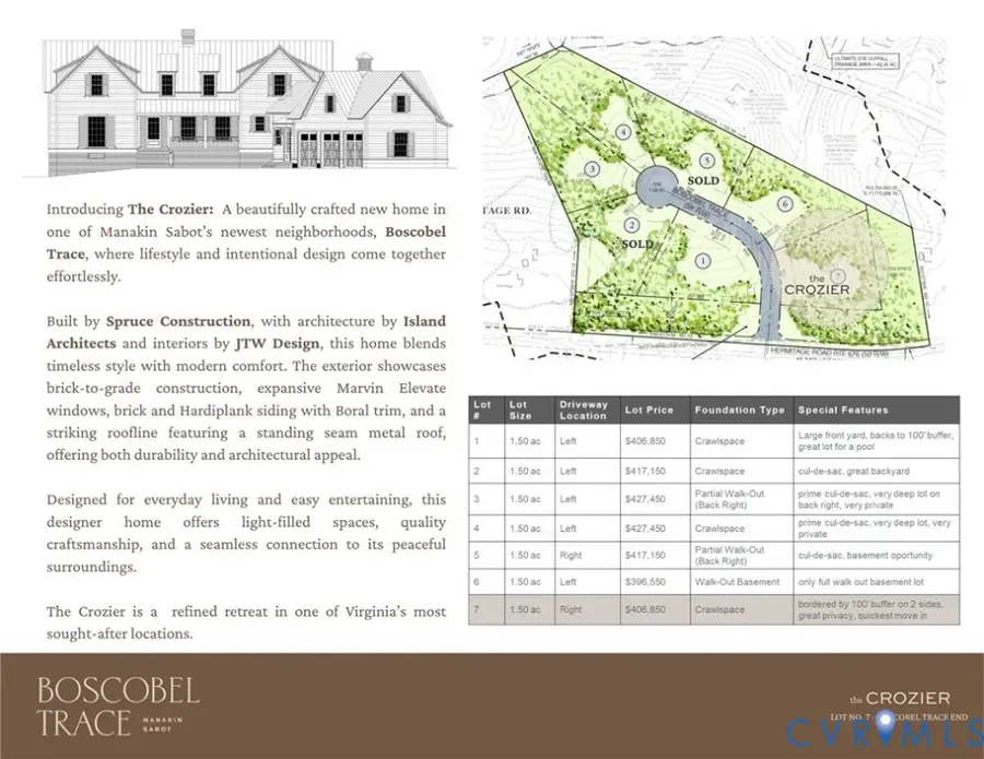 1023 Boscobel Trace Bend, Manakin Sabot, VA 23103 - #3