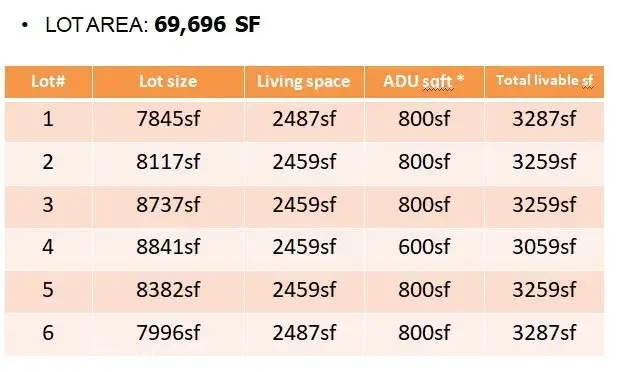 649 W Gladstone Street, San Dimas, CA 91773 - Image #3