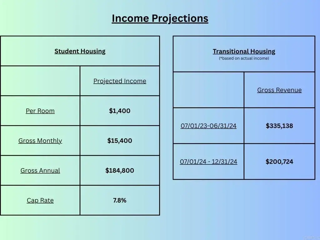 5091 Alumni Place, San Diego, CA 92115 - Image #1