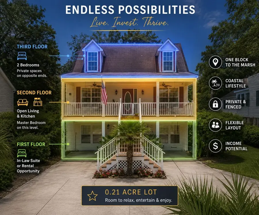 5117 S 1st St., Murrells Inlet, SC 29576 - #3