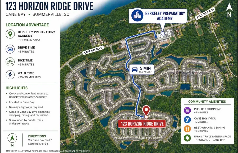 123 Horizon Ridge Drive, Summerville, SC 29486 - #3