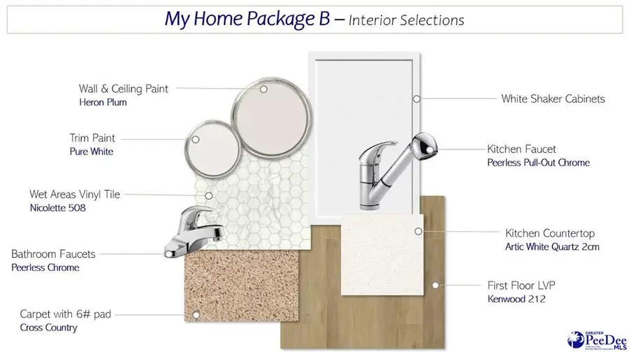 1196 Summer Duck Loop, Florence, SC 29501 - #3