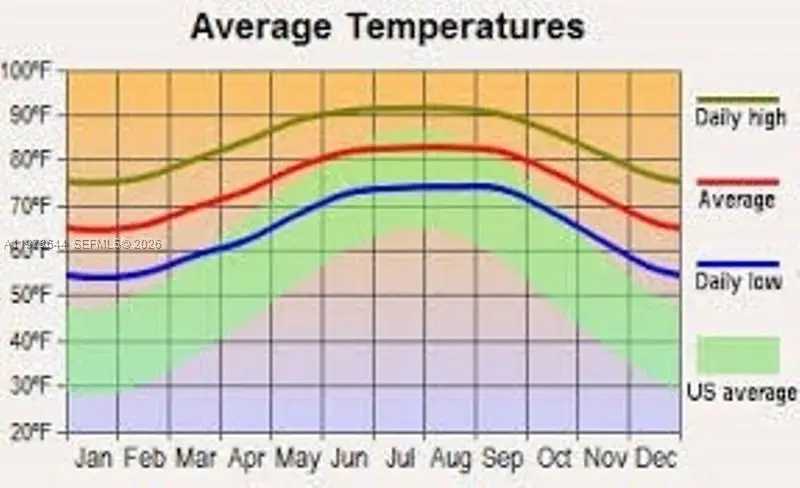 1237 E Creary St., Lehigh Acres, FL 33974 - #3