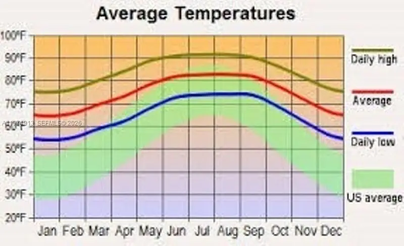 3002 W 22nd St., Lehigh Acres, FL 33971 - #3