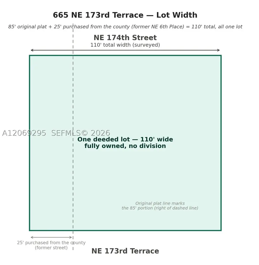 665 NE 173rd Ter, Miami, FL 33162 - #2