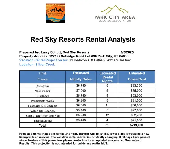 1271 E Oakridge Rd S, Park City, UT 84098 - Image #3