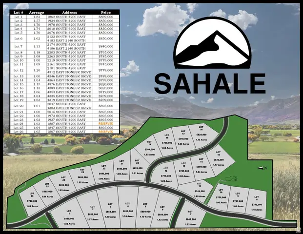 2174 S 4200 E #7, Heber City, UT 84032 - #2