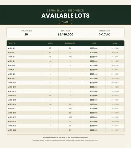 Address Withheld By Seller, Virgin, UT 84779 - #2