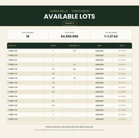 Address Withheld By Seller, Virgin, UT 84779 - #3