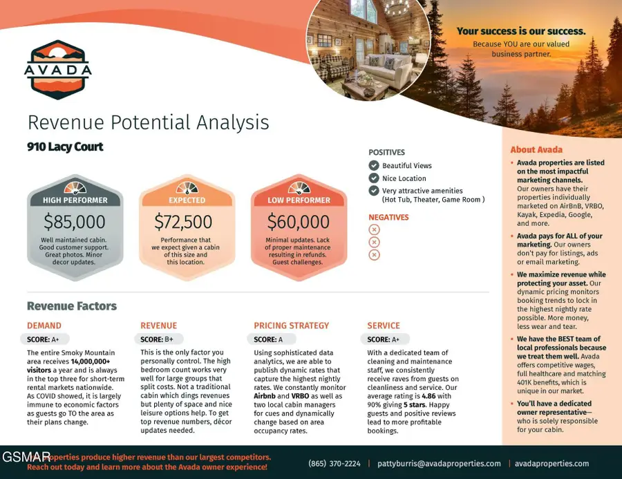 972 Lacy Ct, Sevierville, TN 37862 - Image #2