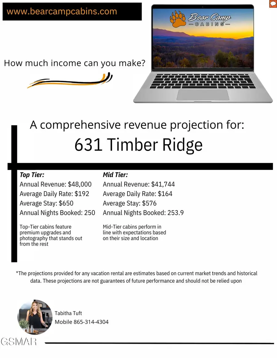 631 Timber Ridge Road, Gatlinburg, TN 37738 - #2