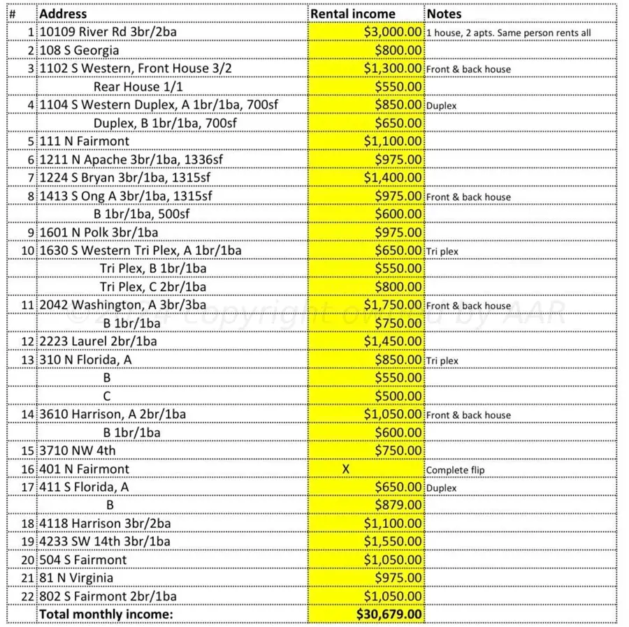 504 S Fairmont Street, Amarillo, TX 79106-8625 - Image #2