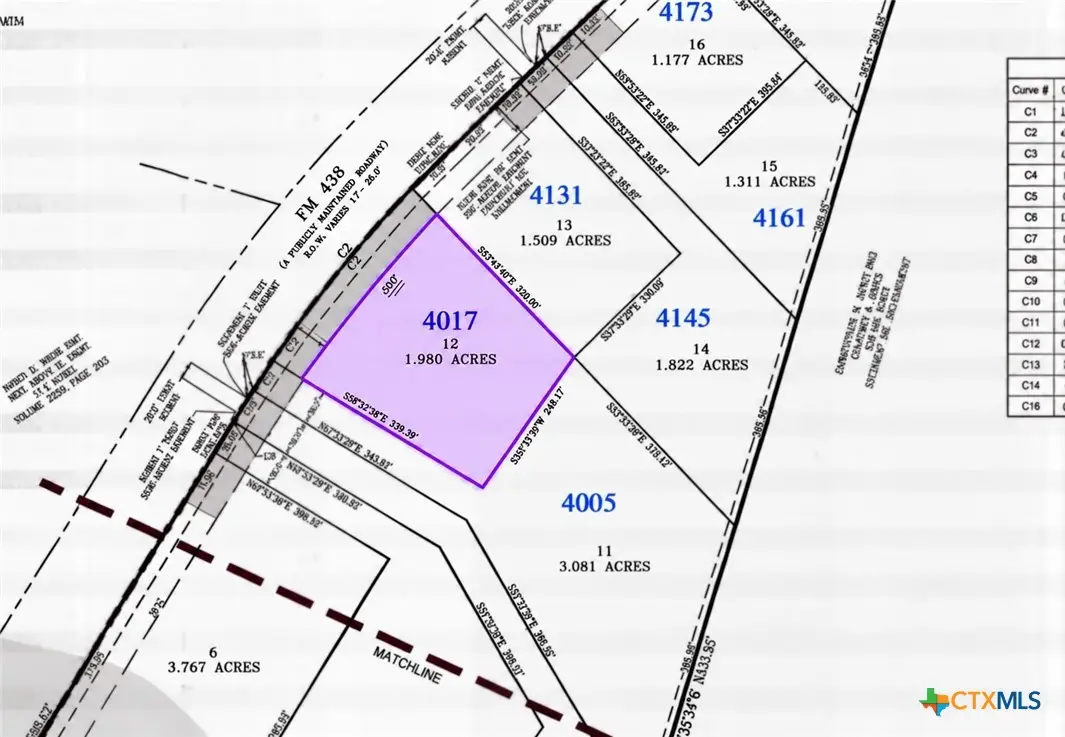 4017 Fm 438, Temple, TX 76501 - #1
