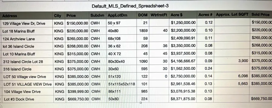 lot 56 Village View, Kingsland, TX 78639 - Image #2
