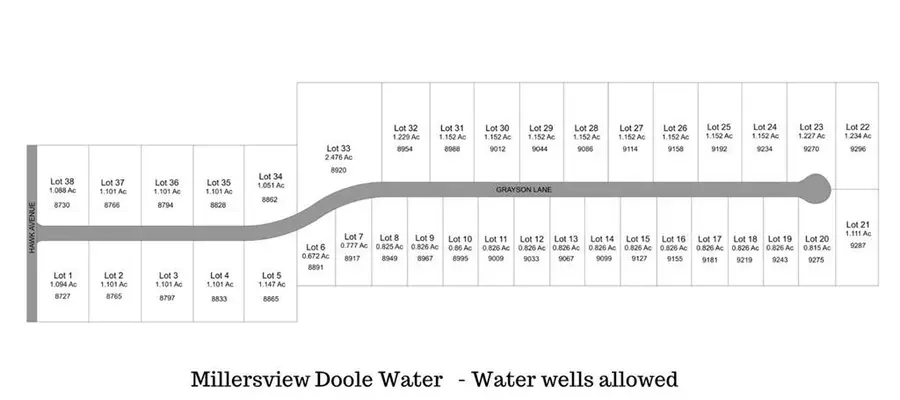8988 Grayson Lane, San Angelo, TX 76905 - #2