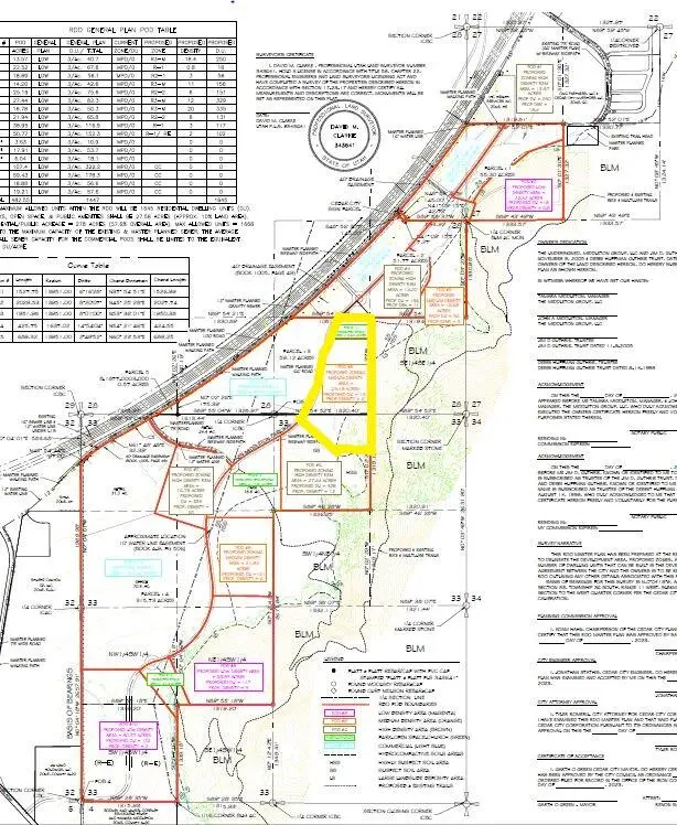 Pod 5 Cedar Trails Rdo #Old Hwy 91, Cedar City, UT 84720 - #3