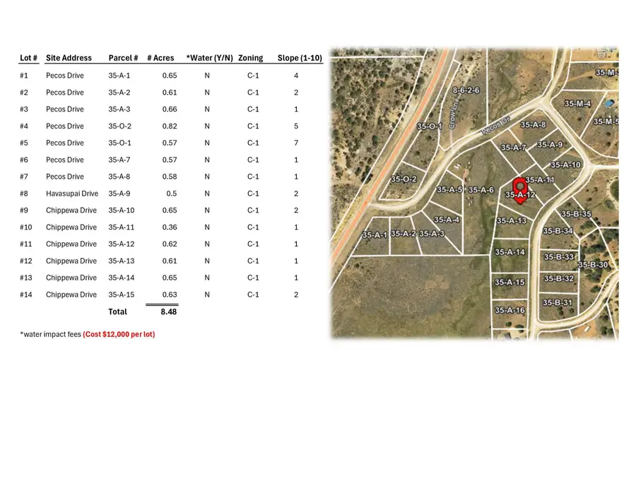 Chippewa Dr, Outside Washington County, UT 84762 - #3